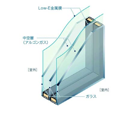 トリプルサッシ