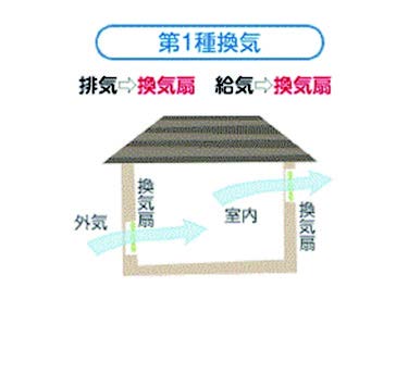 24時間換気システム