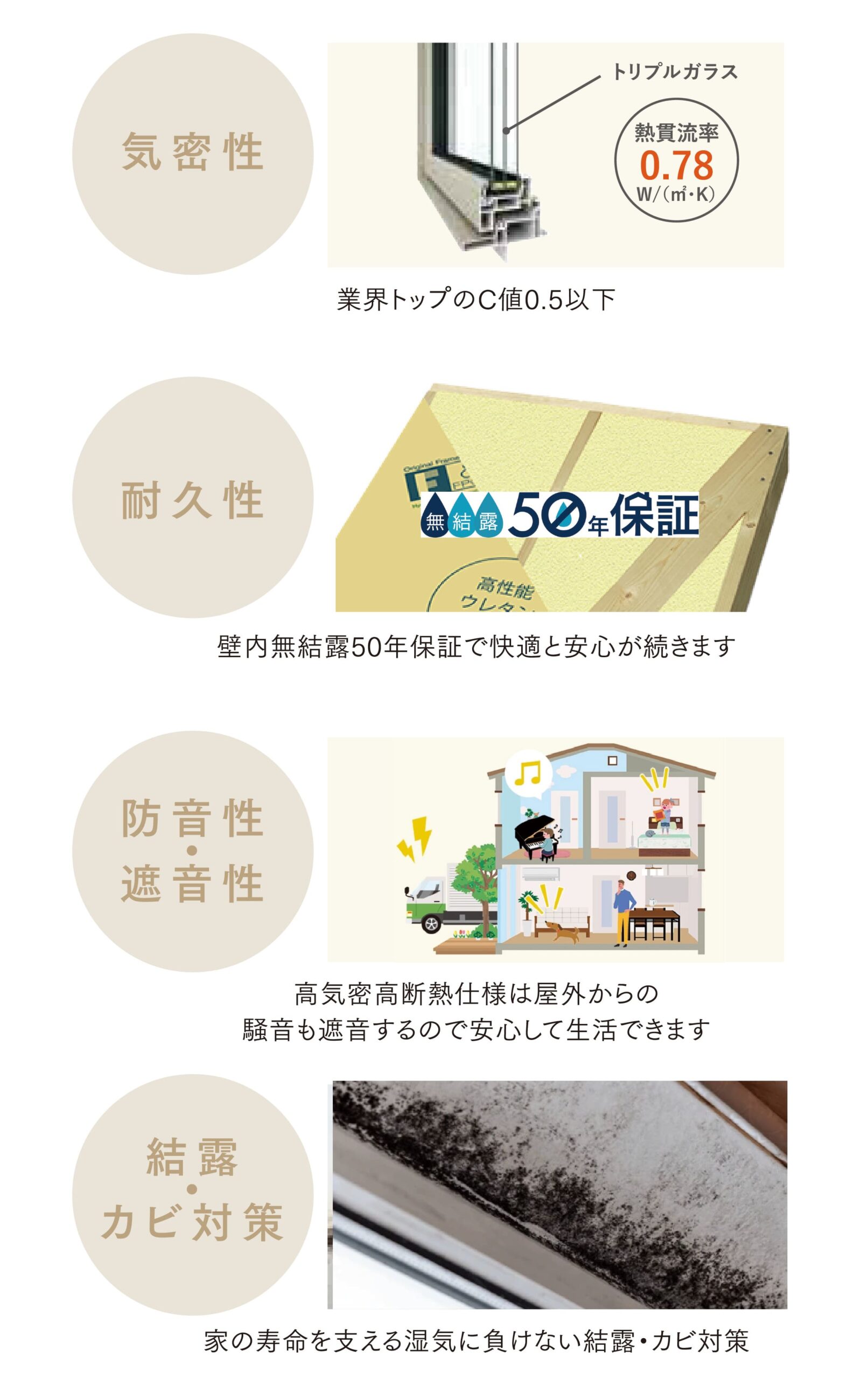 対象モデルハウスの8つの特徴 後編