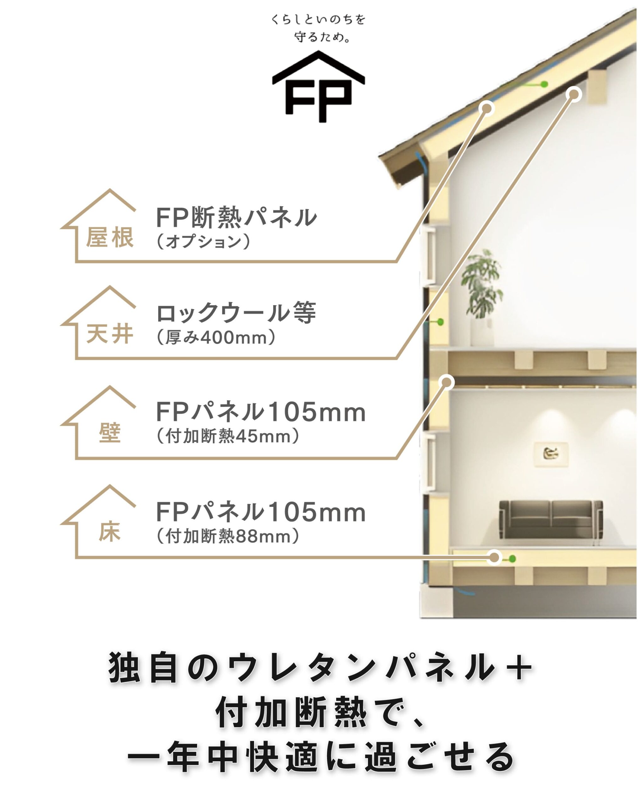 FPの家の構造・性能紹介