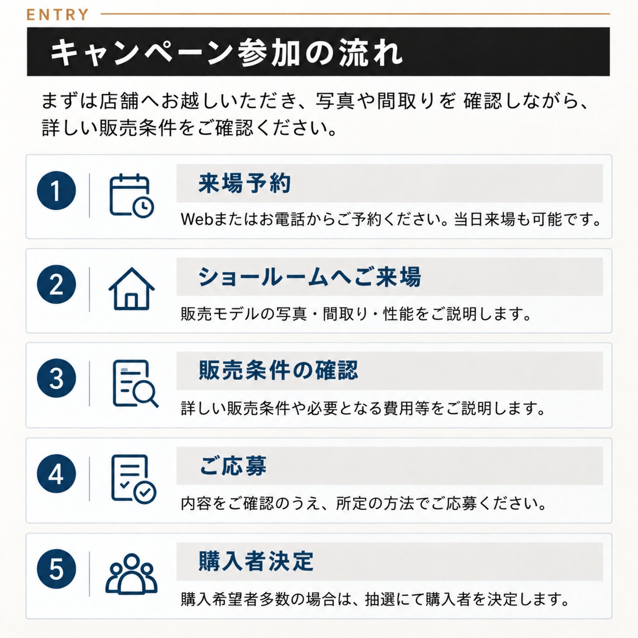キャンペーン参加の流れ